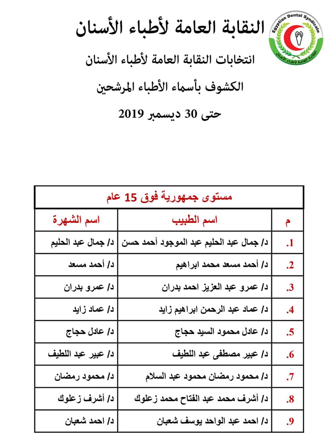 القوائم الأولية لأسماء المرشحين بانتخابات نقابة الأسنان (31)