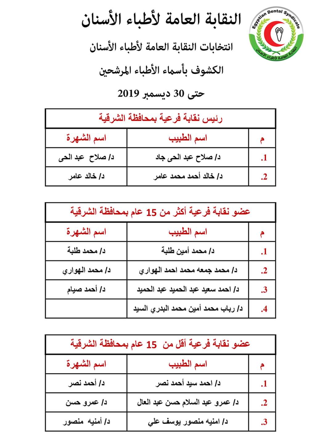 القوائم الأولية لأسماء المرشحين بانتخابات نقابة الأسنان (2)