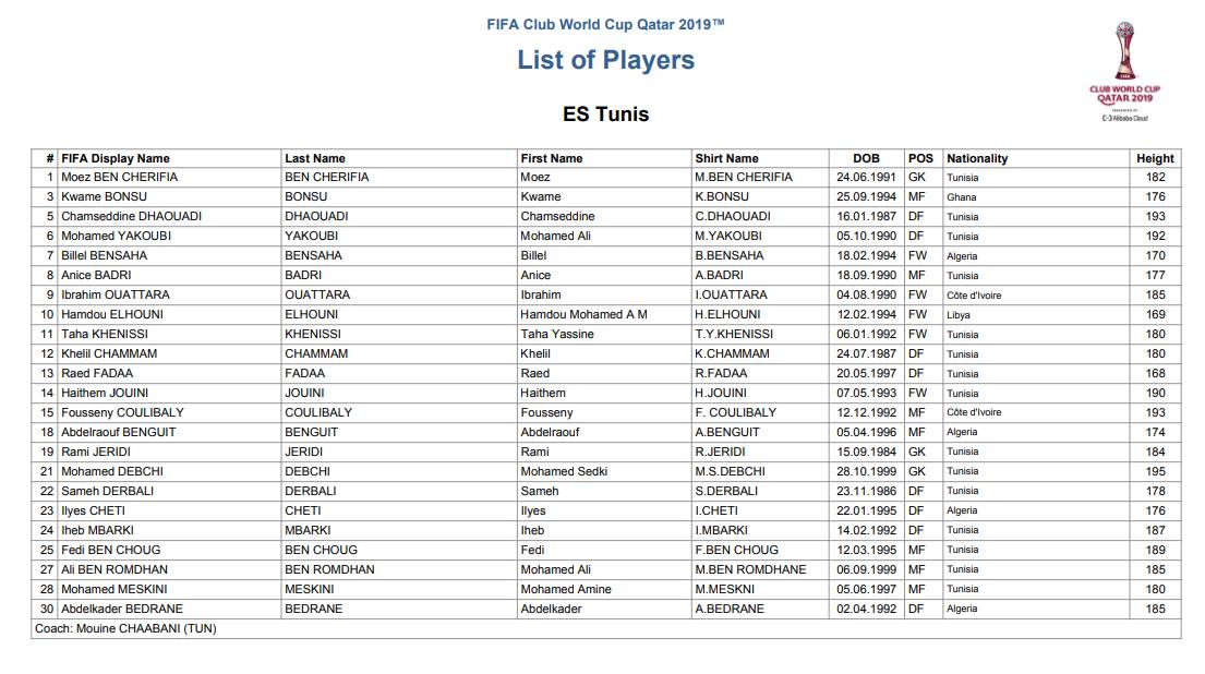 قائمة الترجي التونسي في كأس العالم للأندية
