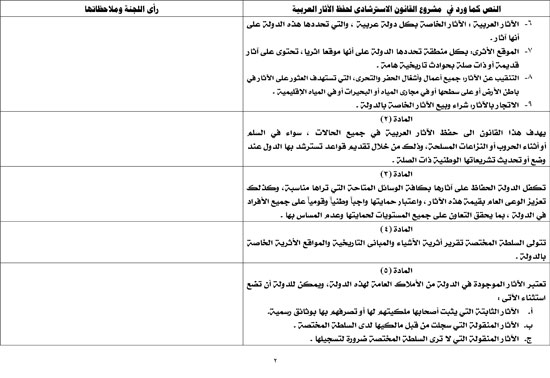 122019723175155-جدول-مقارن-مبادرة-البرلمان-العربى-حفظ-الاثار-العربية-2 122019723175155-جدول-مقارن-مبادرة-البرلمان-العربى-حفظ-الاثار-العربية-2