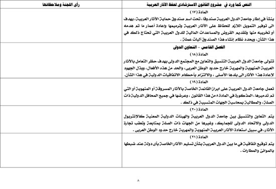 122019723175155-جدول-مقارن-مبادرة-البرلمان-العربى-حفظ-الاثار-العربية-8 122019723175155-جدول-مقارن-مبادرة-البرلمان-العربى-حفظ-الاثار-العربية-8