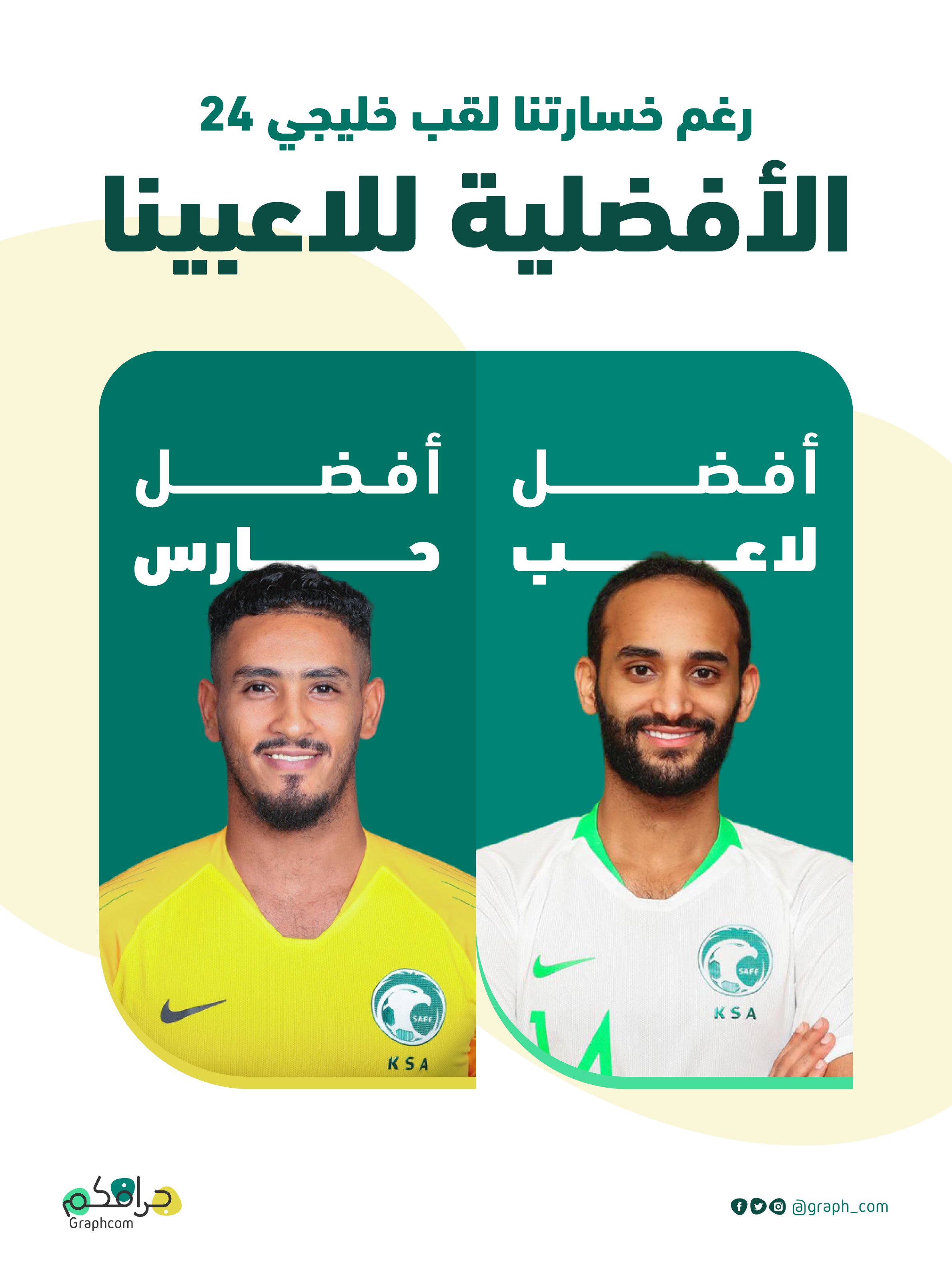 أفضل لاعب وأفضل حارس من السعودية