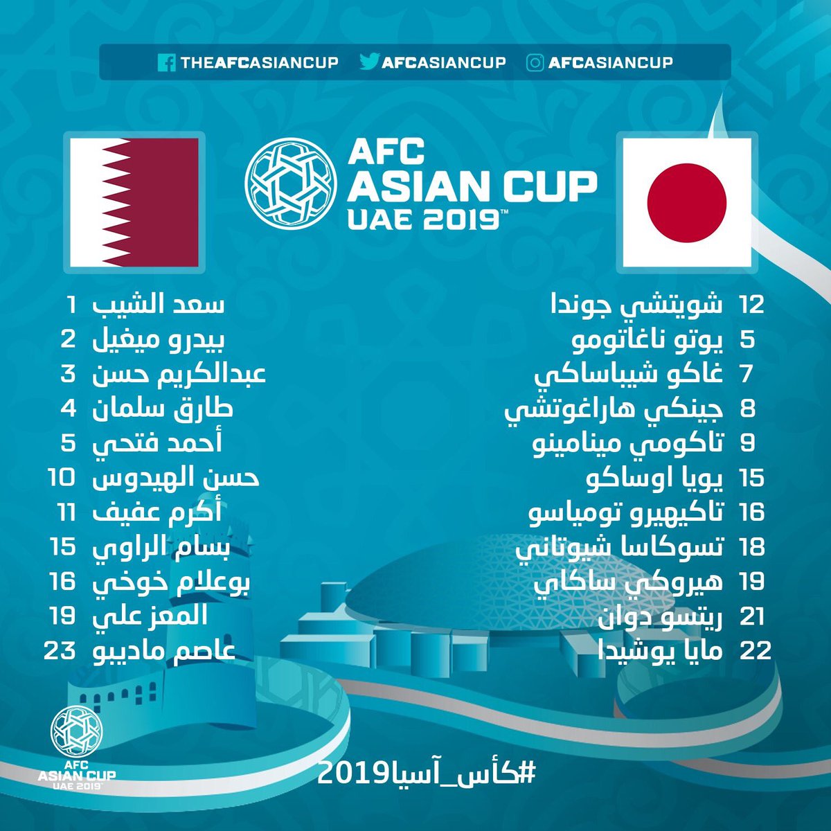 تشكيل اليابان ضد قطر