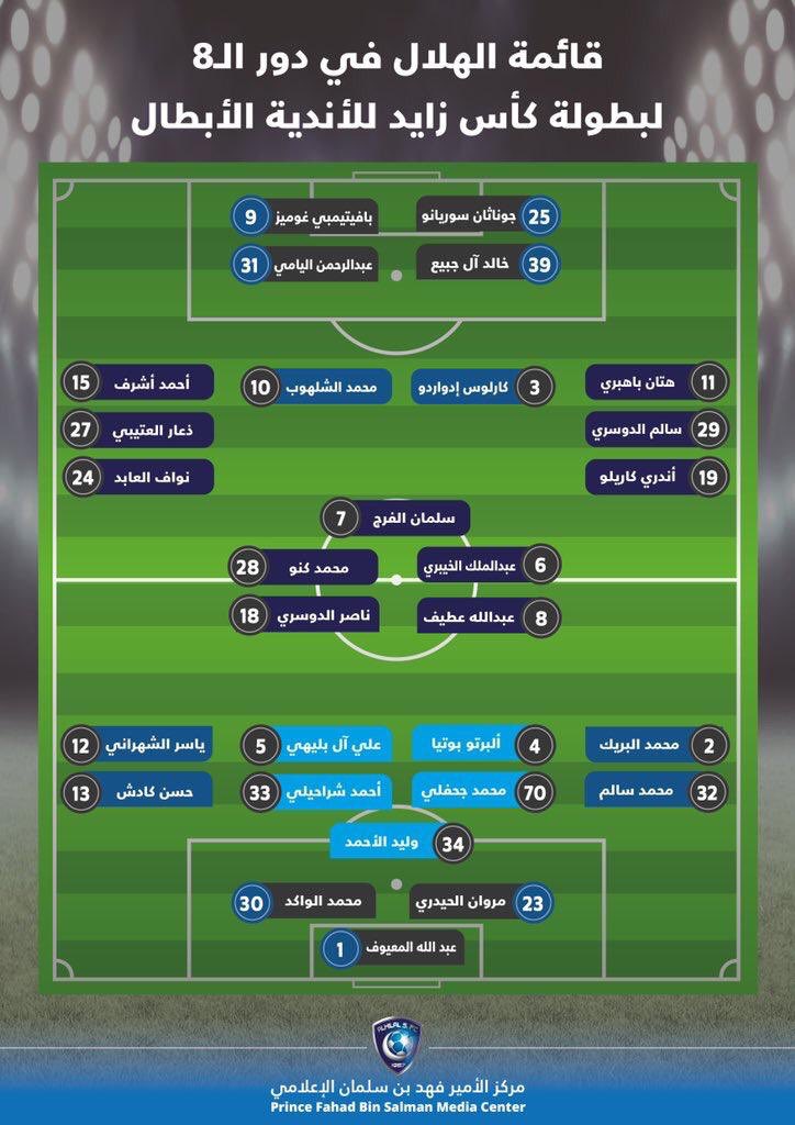 قائمة الهلال السعودي في البطولة العربية
