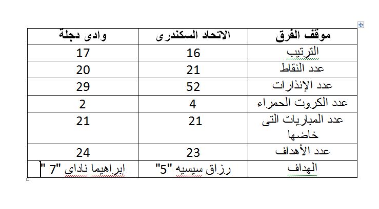 الاتحاد و دجلة