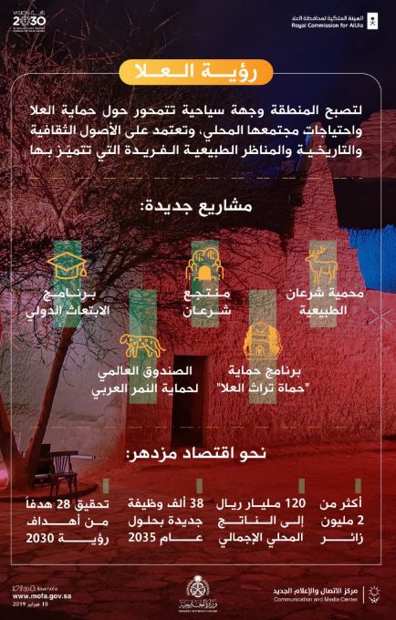 إنفوجراف وزارة الخارجية السعودية