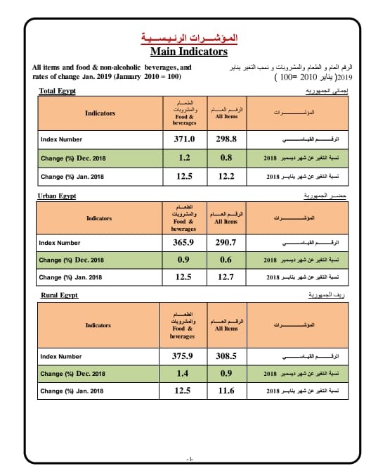 الاحصاء