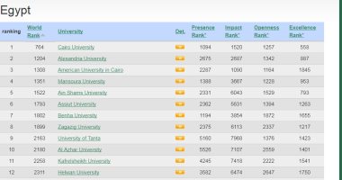 تصنيف ويبوميتركس Webometrics الأسباني للجامعات تصنيف ويبوميتركس Webometrics الأسباني للجامعات