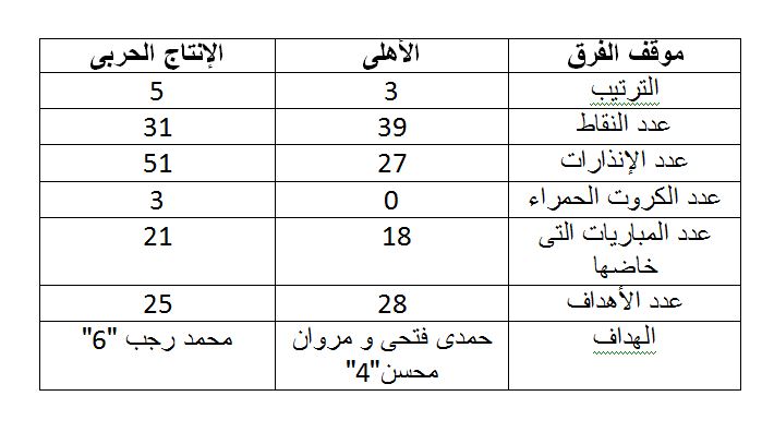 الاهلى و الانتاج