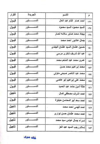 نتيجة القيد لجدول تحت التمرين بنقابة الصحفيين  (14)