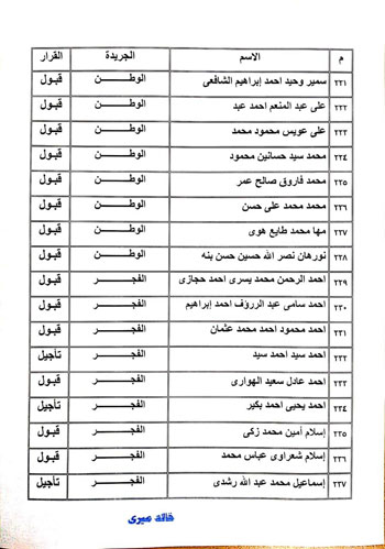 نتيجة القيد لجدول تحت التمرين بنقابة الصحفيين  (29)