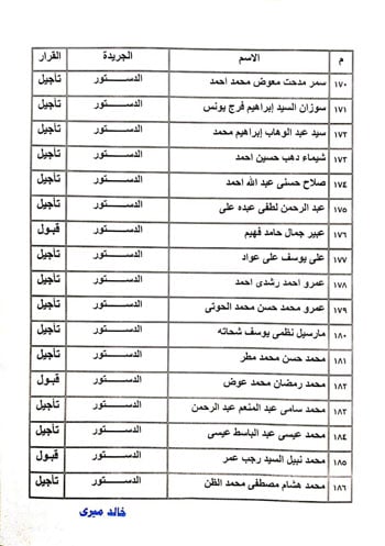 نتيجة القيد لجدول تحت التمرين بنقابة الصحفيين  (15)