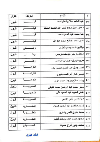 نتيجة القيد لجدول تحت التمرين بنقابة الصحفيين  (25)