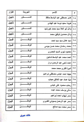 نتيجة القيد لجدول تحت التمرين بنقابة الصحفيين  (21)