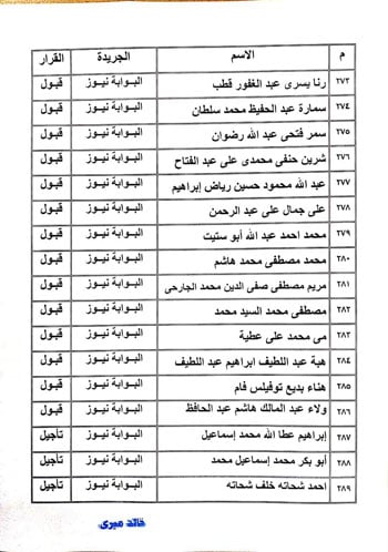 نتيجة القيد لجدول تحت التمرين بنقابة الصحفيين  (5)