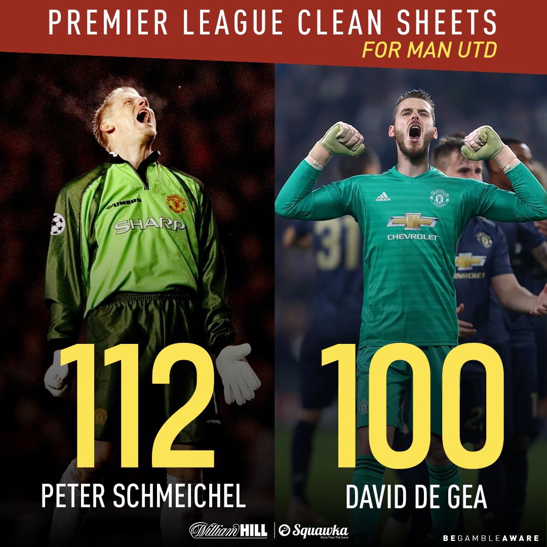 دي خيا حارس مانشستر يونايتد دي خيا حارس مانشستر يونايتد