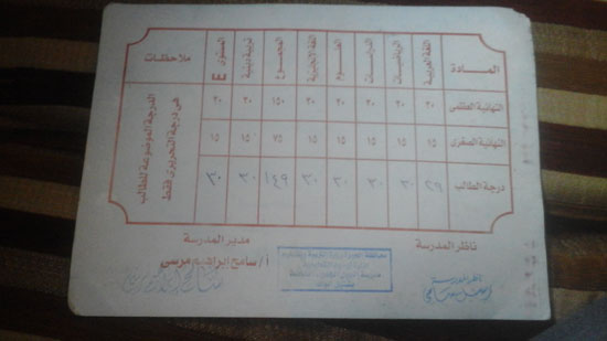 22019268381254-نتيجة-امتحان-الحضة-جنى