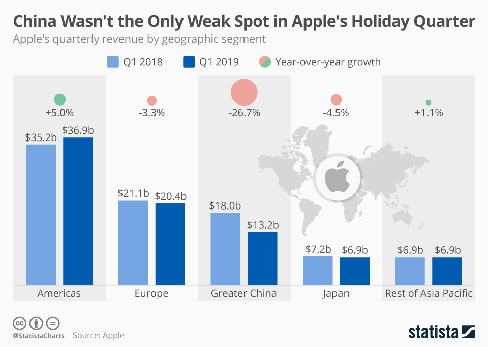 chartoftheday_16846_apple_s_quarterly_revenue_by_geographic_segment_n