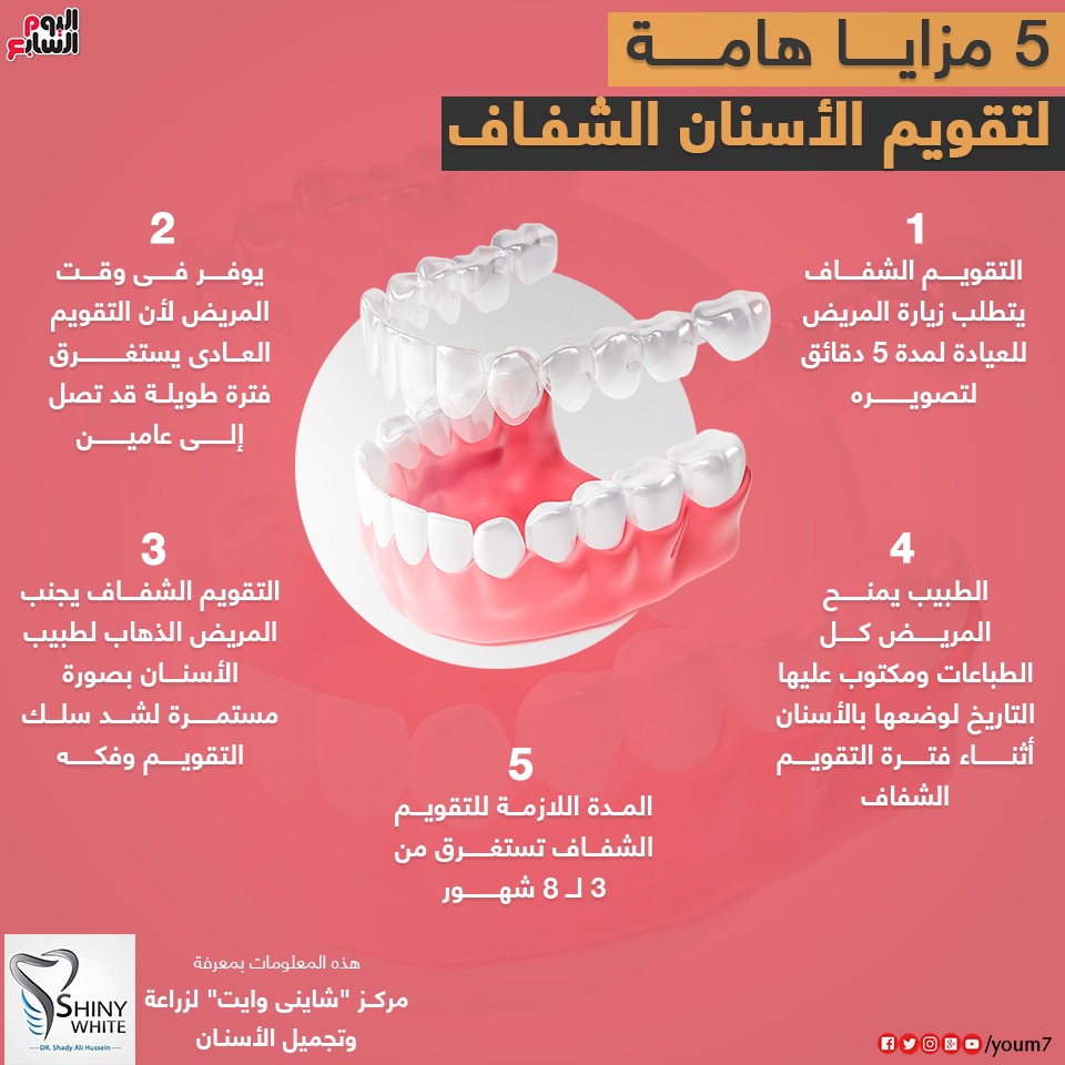انفوجراف يوضح مزايا تقويم الأسنان الشفاف