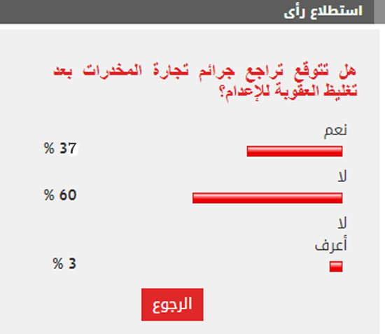 الاستطلاع 