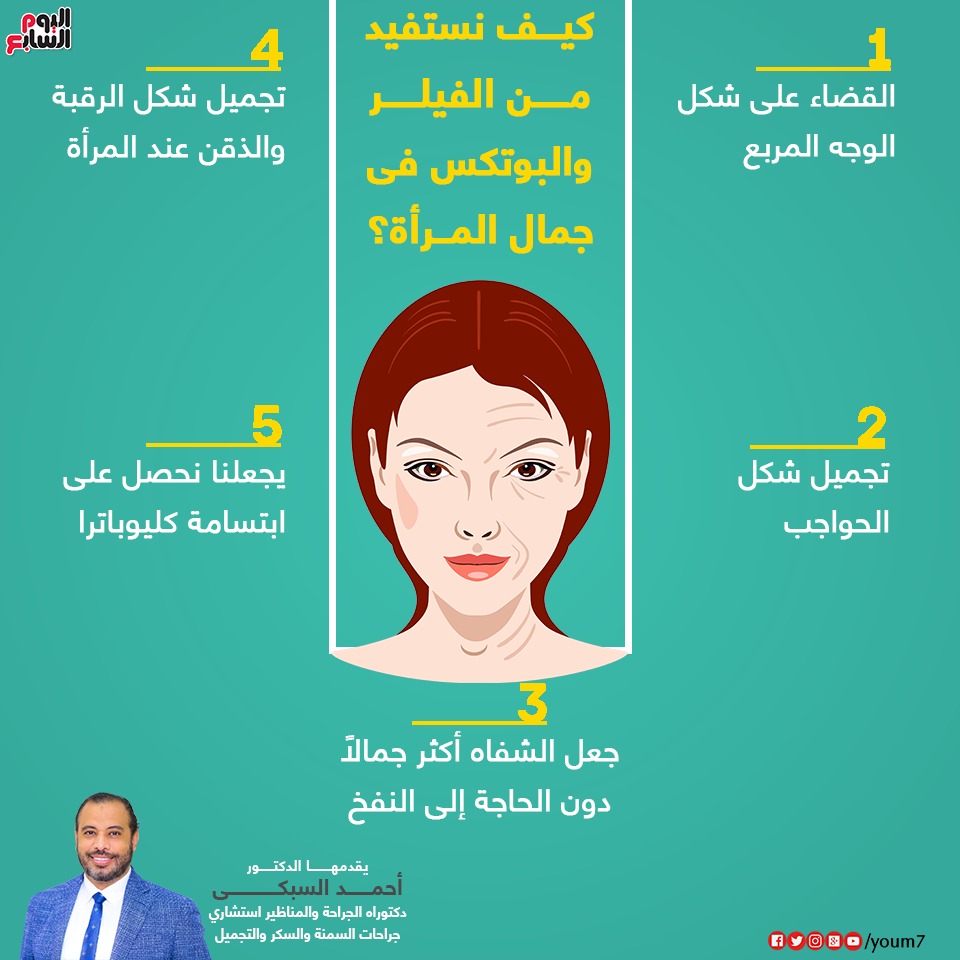 إنفو جراف للدكتور أحمد السبكى حول الاستفادة من الفيلر لتجميل المرأة