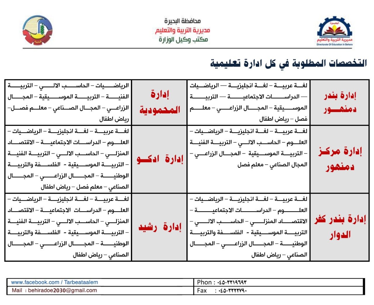 إعلان وظائف المعلمين فى البحيرة (6)