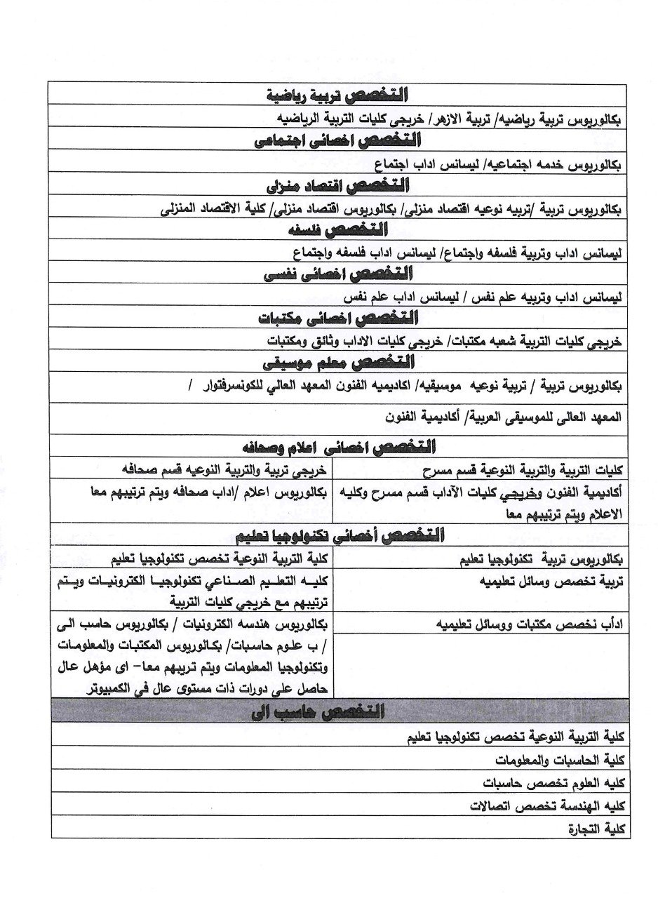 إعلان وظائف المعلمين فى البحيرة (4)