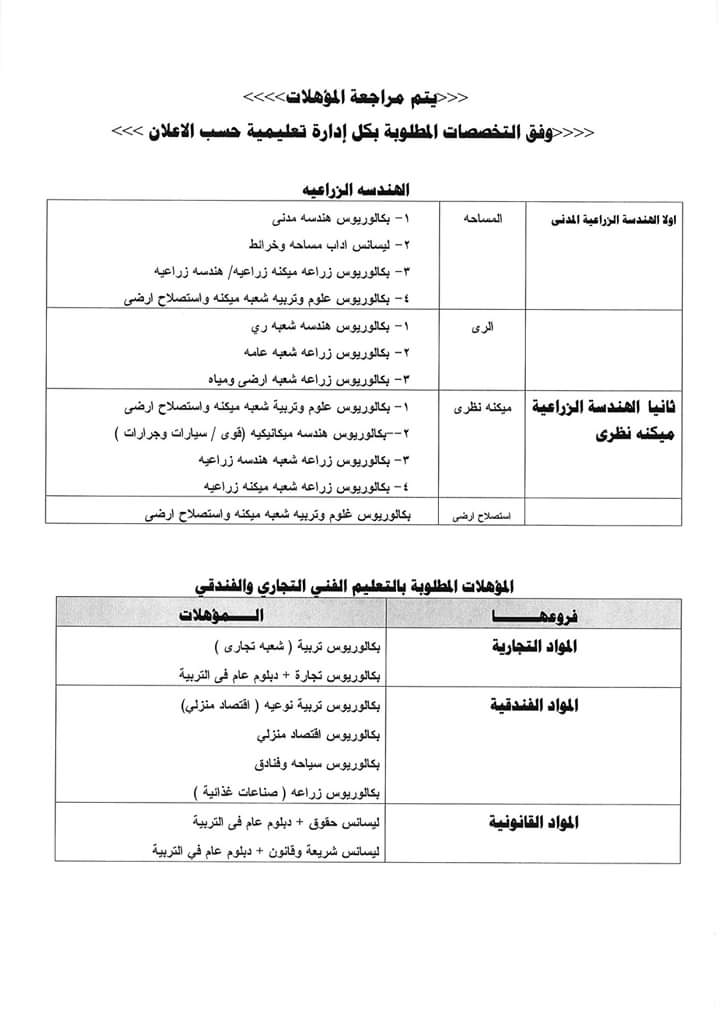 التخصصات المطلوبه التعاقد المعلمين في الغربيه