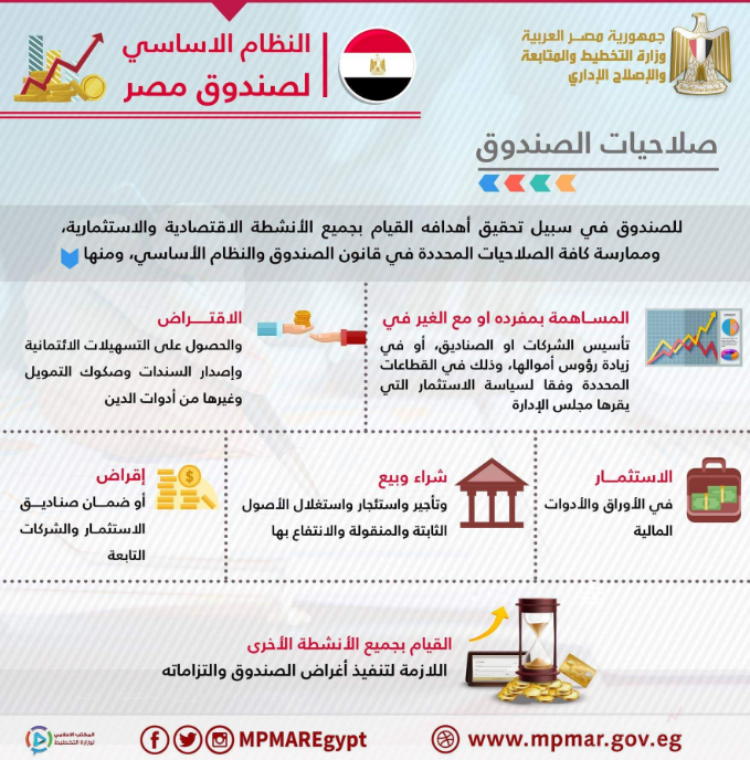 إنفوجراف يتضمن المعلومات الأساسية عن صلاحيات صندوق مصر