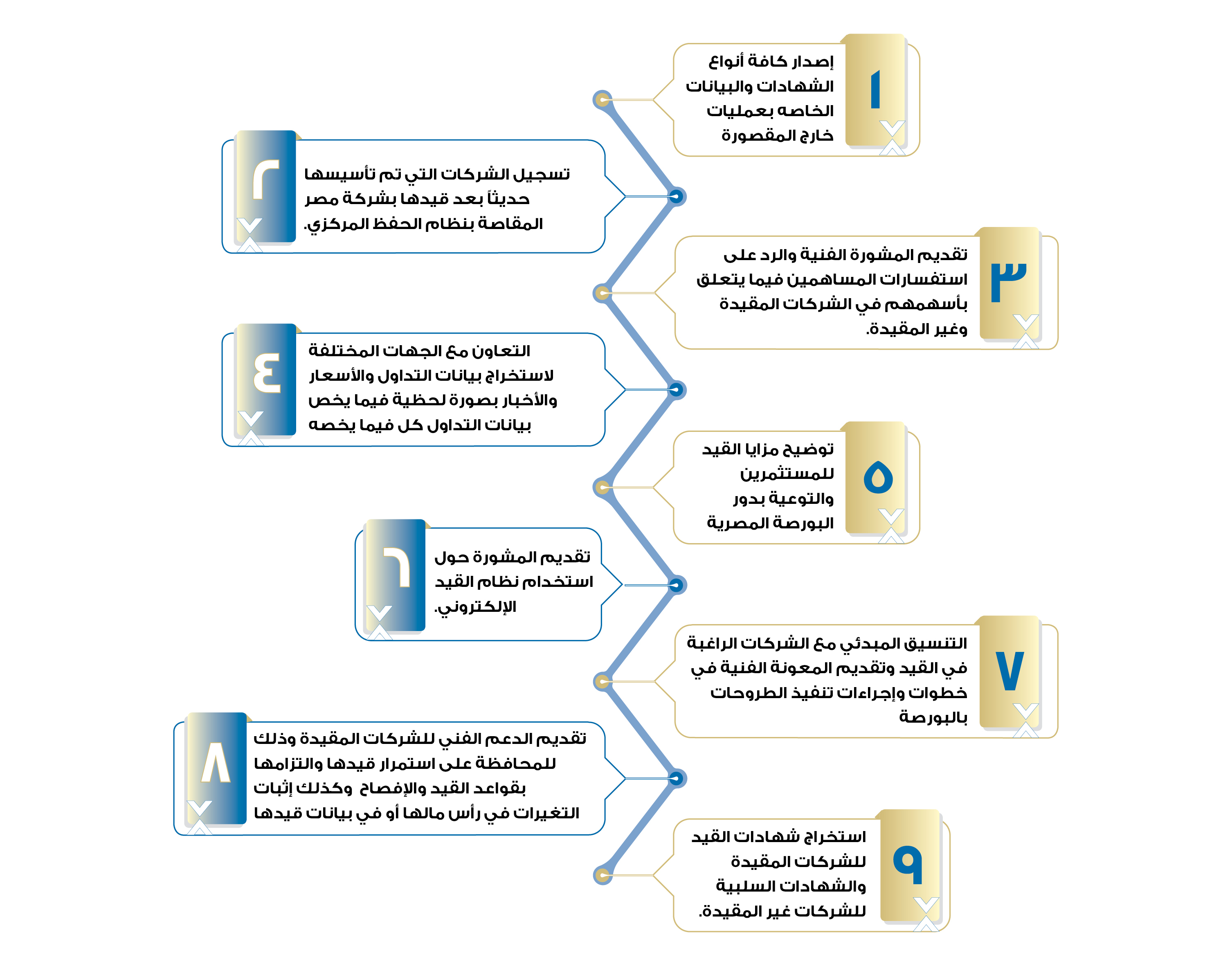 خدمات البورصة