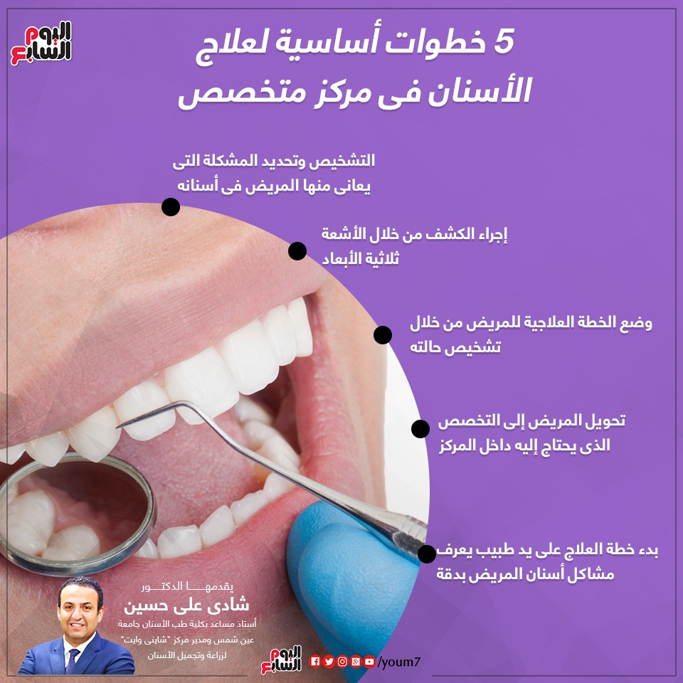 إنفوجراف 5 خطوات أساسية لعلاج الأسنان فى مركز متخصص