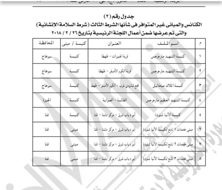 165 كنيسة ومبنى وافقت الحكومة على توفيق أوضاعها (6)