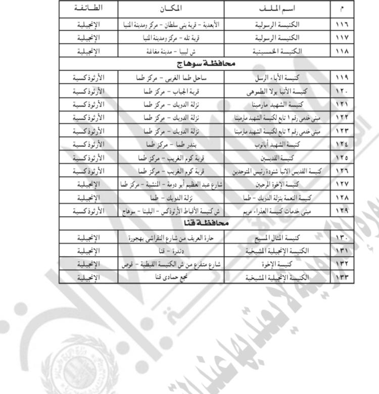 165 كنيسة ومبنى وافقت الحكومة على توفيق أوضاعها (8)