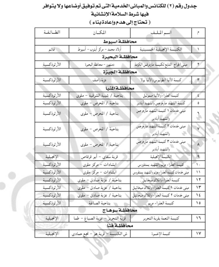 165 كنيسة ومبنى وافقت الحكومة على توفيق أوضاعها (7)