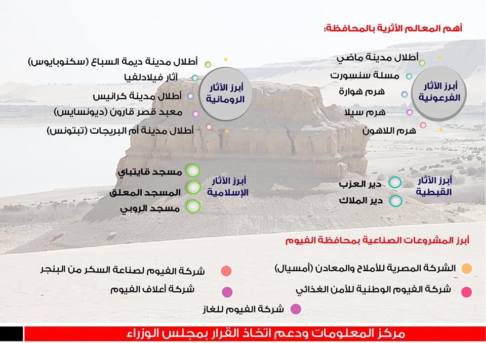 العيد القومى لمحافظة الفيوم (3)