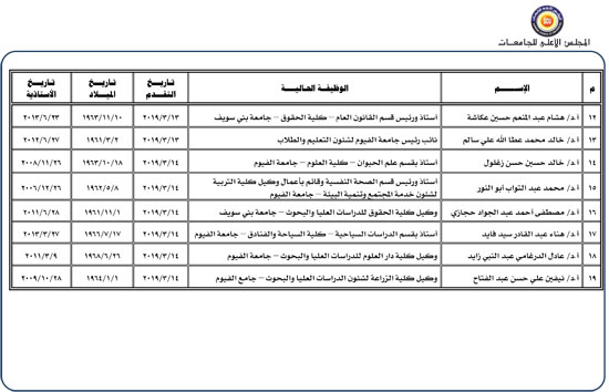 المتقدمين-لرئاسة-جامعة-الفيوم-2