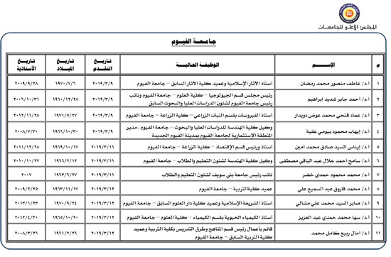المتقدمين-لرئاسة-جامعة-الفيوم-1