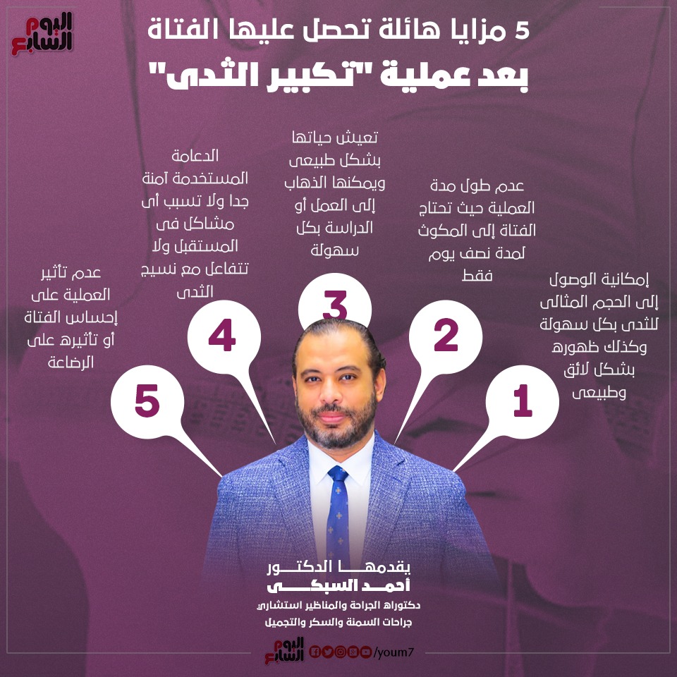 إنفوجراف دكتور أحمد السبكى يوضح مزايا عملية تكبير الثدى