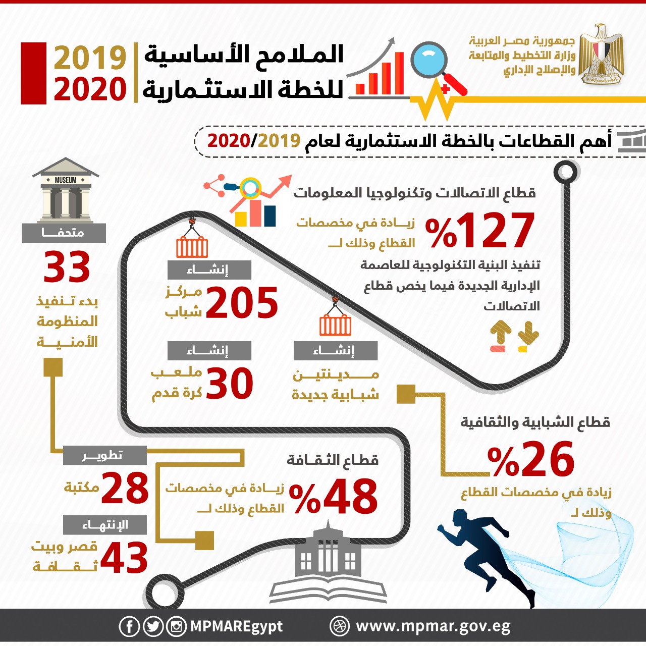 الدكتورة هالة السعيد وزيرة التخطيط (3)