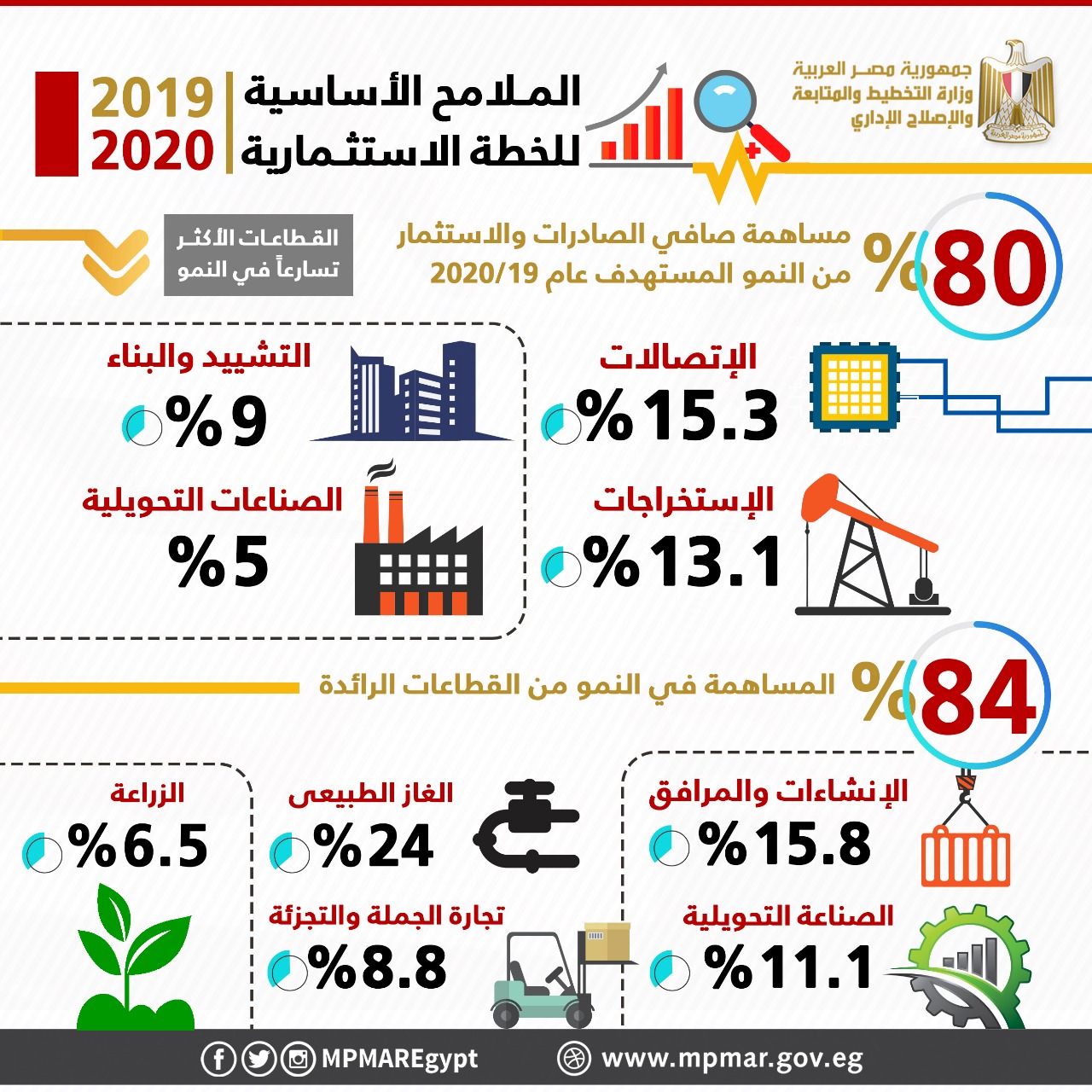 الدكتورة هالة السعيد وزيرة التخطيط (4)