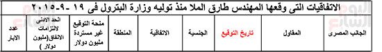 320193015340313-الاتفاقيات-التى-وقعها-المهندس-طارق-الملا-منذ-توليه-وزارة-البترول-فى-19--9-2015-6 320193015340313-الاتفاقيات-التى-وقعها-المهندس-طارق-الملا-منذ-توليه-وزارة-البترول-فى-19--9-2015-6