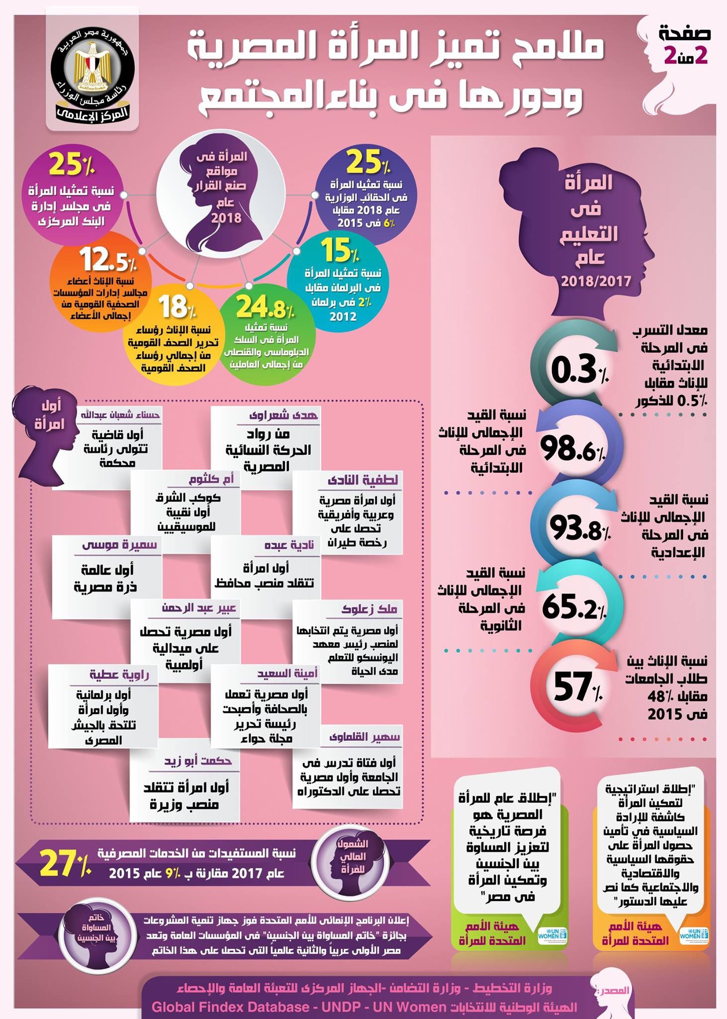 انفوجراف (2)