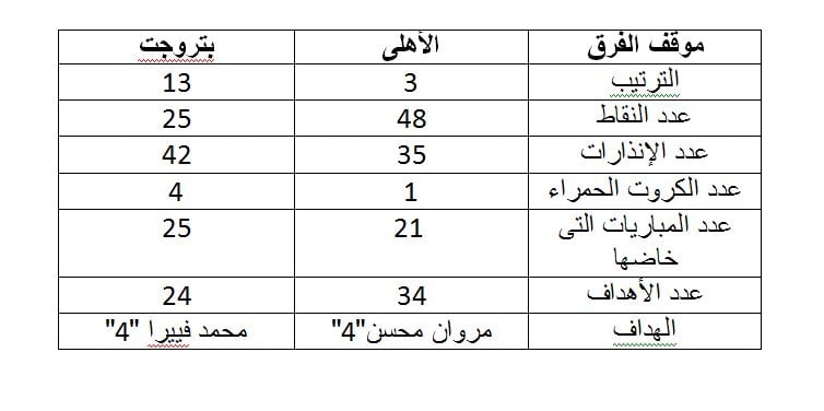 الاهلى و بتروجت 1