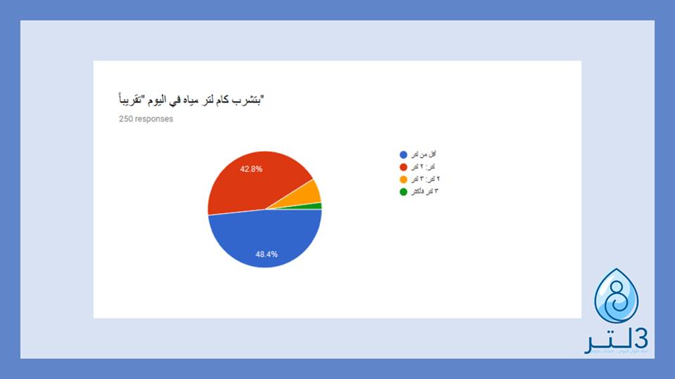 الاستطلاع