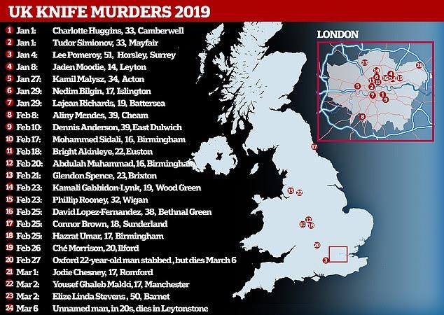 جرائم القتل فى المملكة المتحدة منذ بداية عام 2019