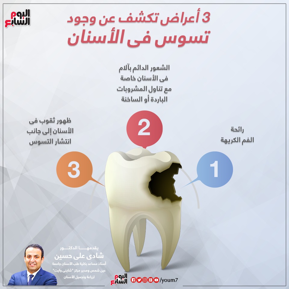 إنفوجراف يوضح أعراض إصابة الأسنان بالتسوس