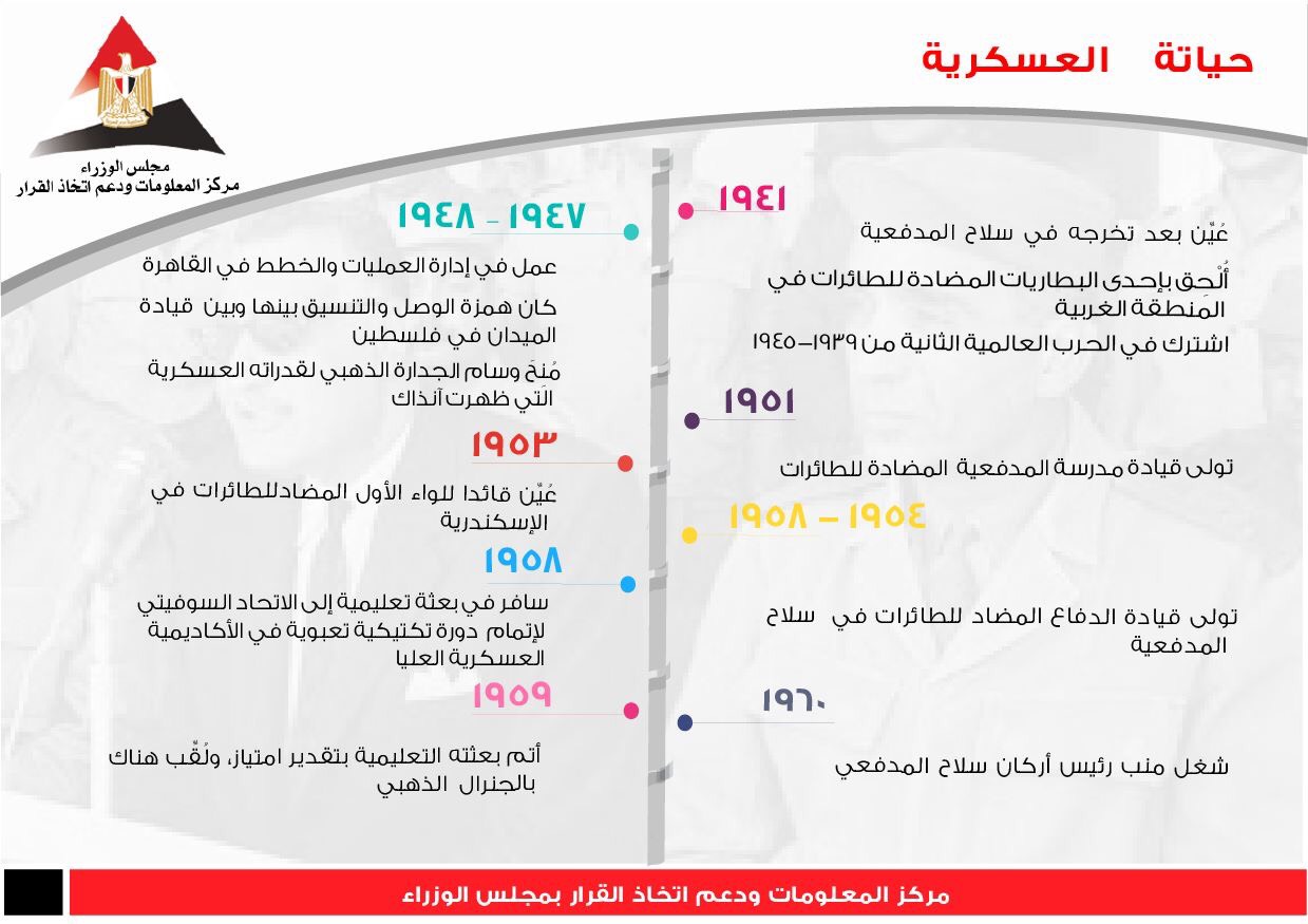  أبرز المحطات فى حياة الشهيد عبد المنعم رياض  (2)