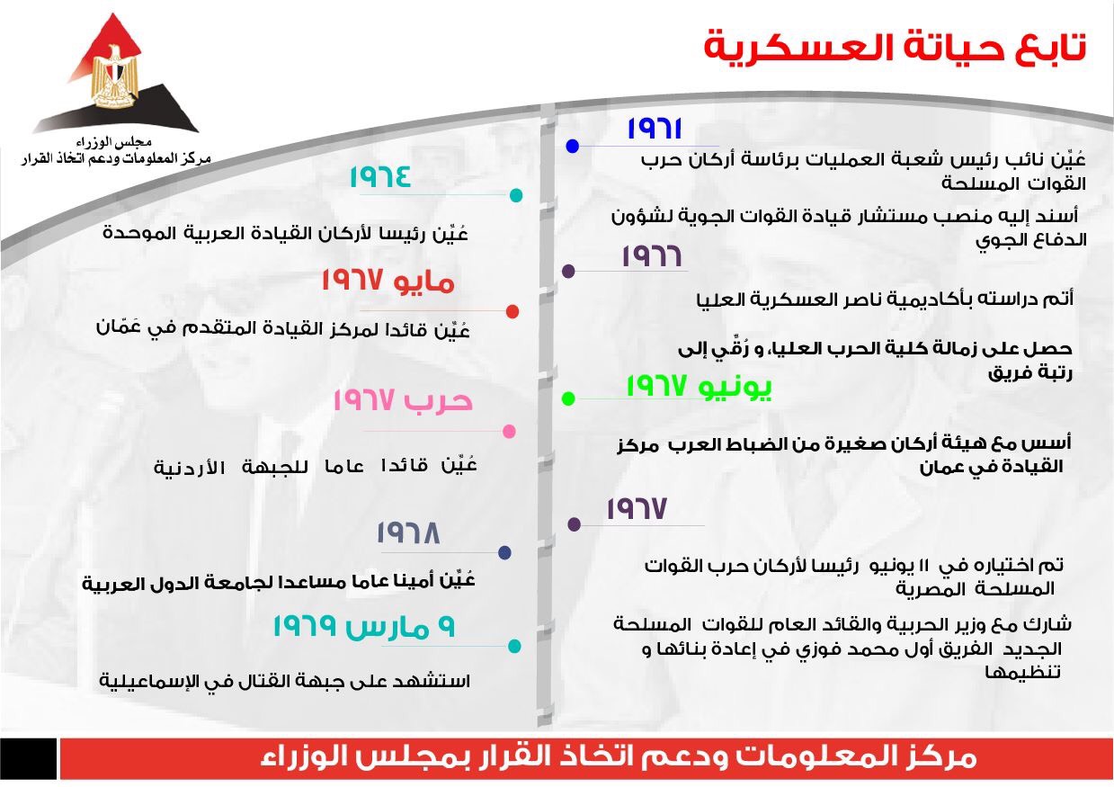  أبرز المحطات فى حياة الشهيد عبد المنعم رياض  (3)