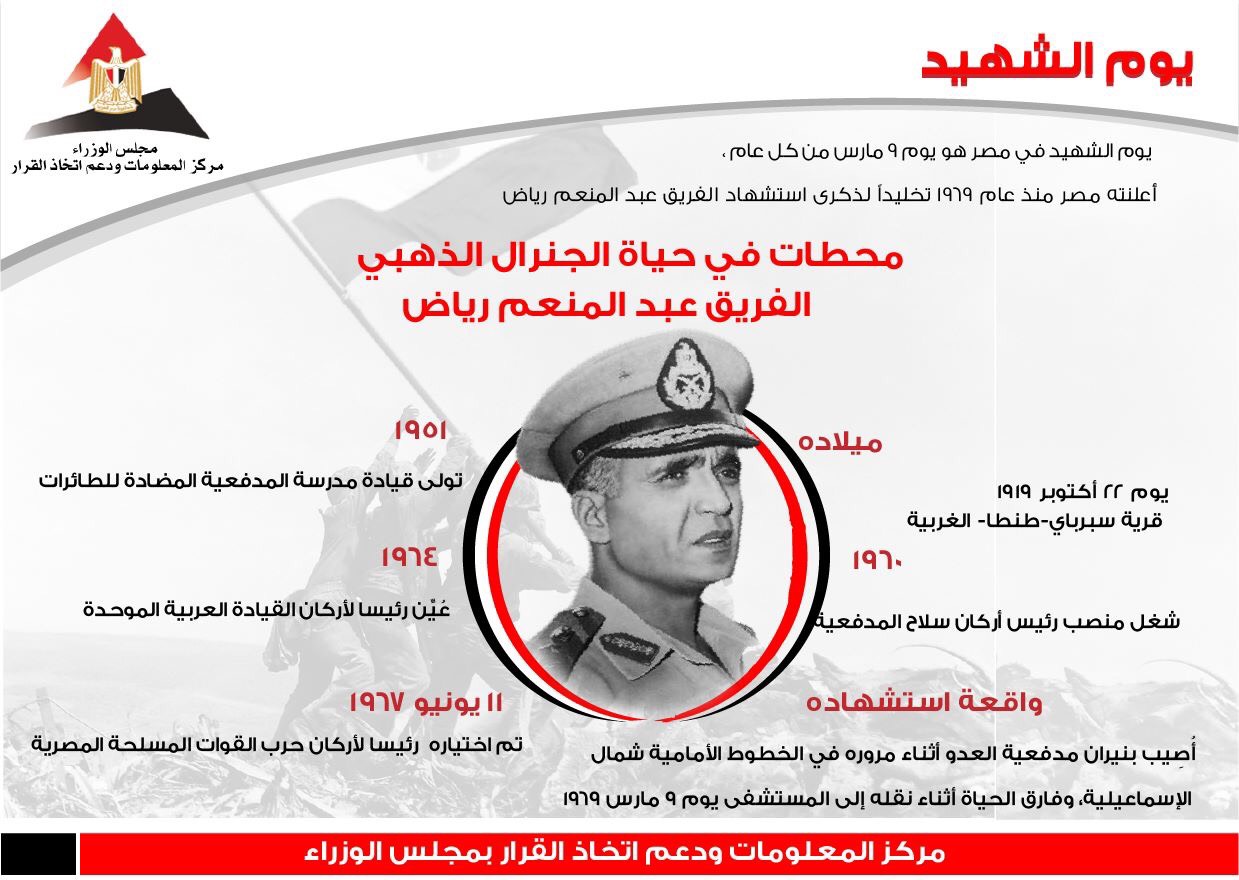  أبرز المحطات فى حياة الشهيد عبد المنعم رياض  (1)