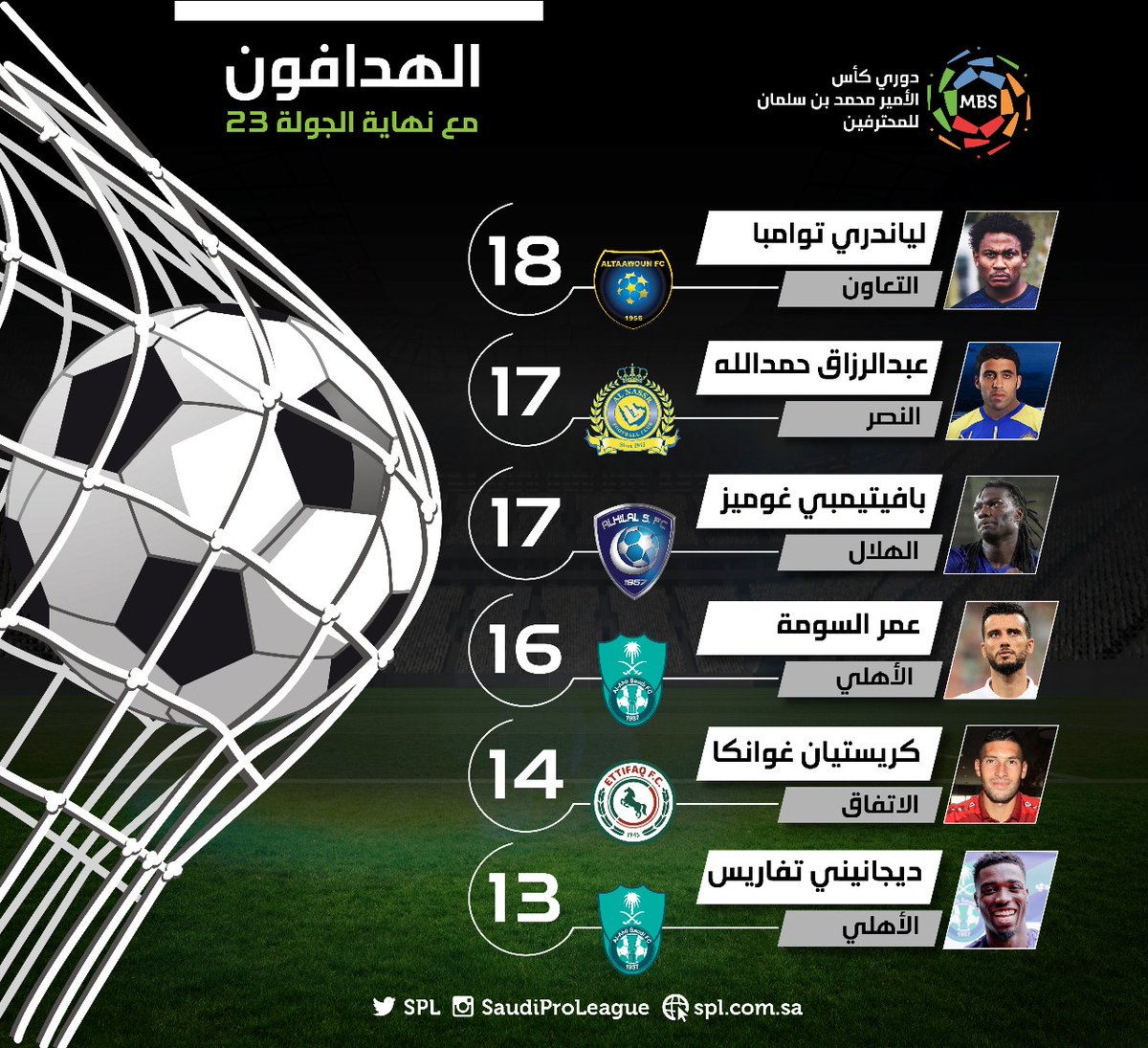 ترتيب هدافى الدوري السعودي